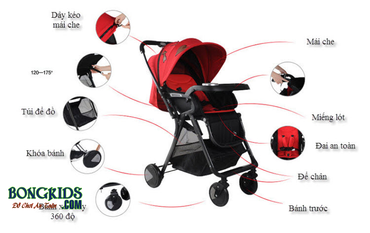 Các chi tiết xe đẩy trẻ em Baobaohao QK1 Các chi tiết xe đẩy trẻ em Baobaohao QK1