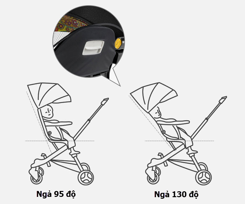 Xe đẩy gập gọn Playkids X7